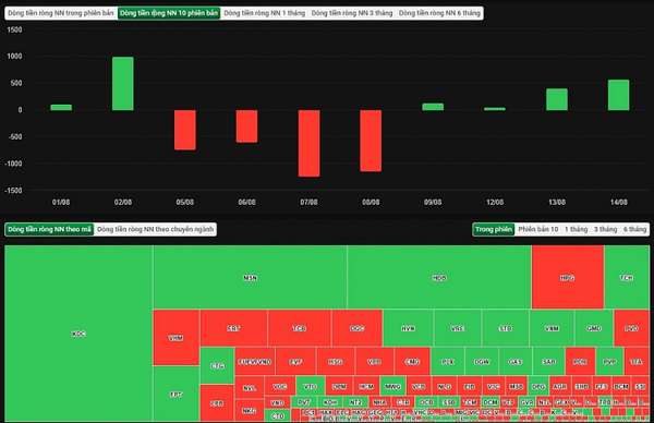 Diễn biến khối ngoại sàn HOSE