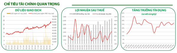 Các chỉ tiêu tài chính quan trọng của MBB
