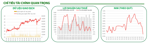 Các chỉ tiêu quan trọng của ACB