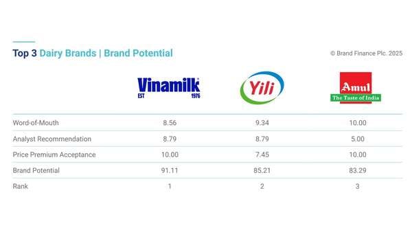Vinamilk - thuonghieu (2)