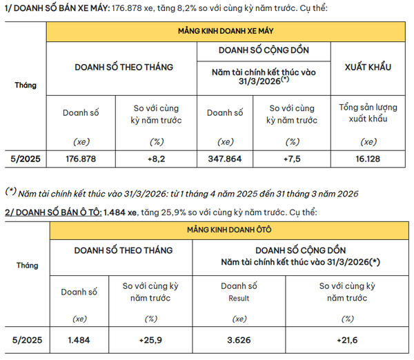 Nguồn Honda Việt Nam