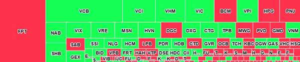 Khối ngoại đảo chiều phát tín hiệu tích cực phiên đầu tuần, VCB được gom mạnh