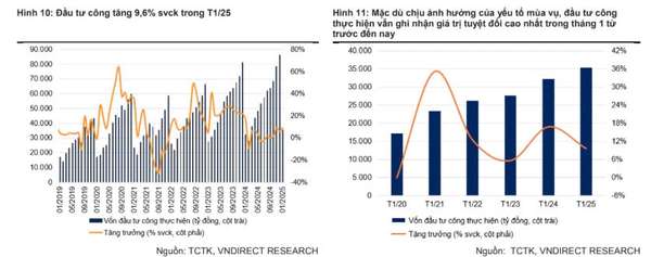 Việt Nam hướng tới kỷ nguyên tăng trưởng: Mục tiêu GDP 8% và những chiến lược hỗ trợ