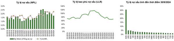 Nguồn: NHNN, FiinproX, Agriseco Research tổng hợp