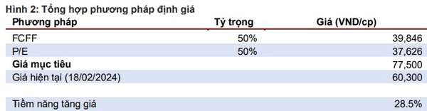 Nguồn: VNM, MBS Research