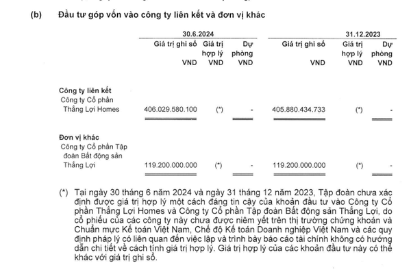 Gỗ An Cường: Lãi dự thu tăng mạnh tại Novareal, 