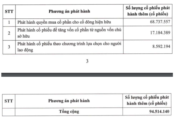 Phương pháp phát hành cổ phiếu MBS