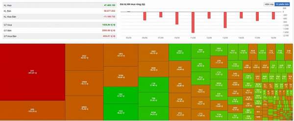 Diễn biến khối ngoại phiên 17/6