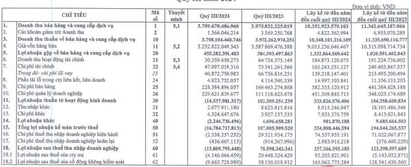 An Phát Holdings (APH): Cựu chủ tịch Phạm Ánh Dương bán hết cổ phần