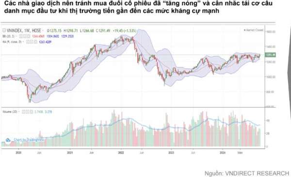 Chứng khoán tháng 10 dưới góc nhìn VNDirect: Tìm cơ hội với NLG, KDH và MWG