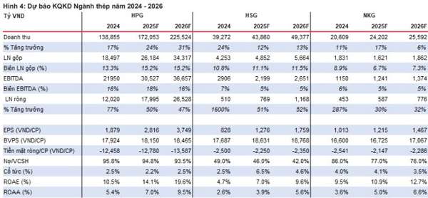 Mỹ áp thuế 25% lên thép nhập khẩu: HPG 