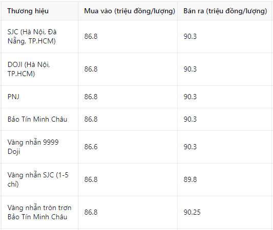 Giá vàng hôm nay 8/2/2025: Vía Thần Tài đi qua, cơn sốt vàng ở lại