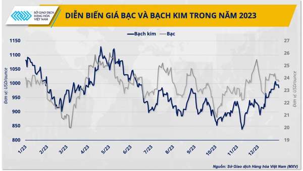 Triển vọng thị trường kim loại trong năm 2024