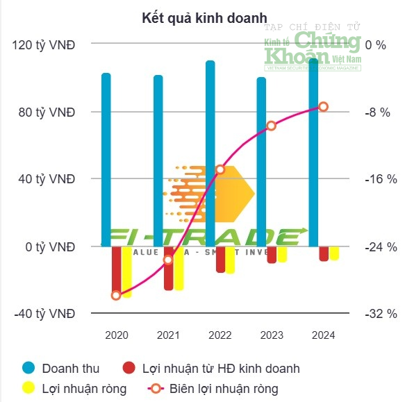 Hai doanh nghiệp ngành bia báo cáo kết quả kinh doanh bất ngờ