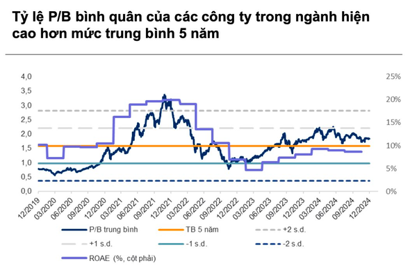 Cổ phiếu chứng khoán đồng loạt bứt phá, chuyện gì đang diễn ra?