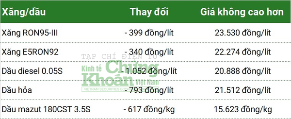 Thị trường hàng hóa tuần 27/11 - 2/12: Cà phê Arabica và than đá tăng gần 9%, vàng cao kỷ lục khi tăng 3 tuần liên tiếp