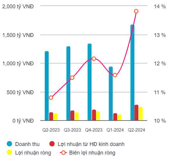 Nhựa Tiền Phong: Cổ phiếu lập đỉnh và chiến lược mở rộng sang lĩnh vực giáo dục