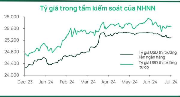 Dragon Capital đánh giá tác động của thị trường tài chính toàn cầu đến chứng khoán Việt Nam