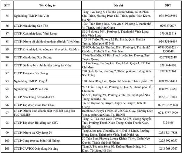 Danh sách công ty đại chúng đã đăng ký nhưng chưa niêm yết, đăng ký giao dịch: Nhiều nhà băng góp mặt