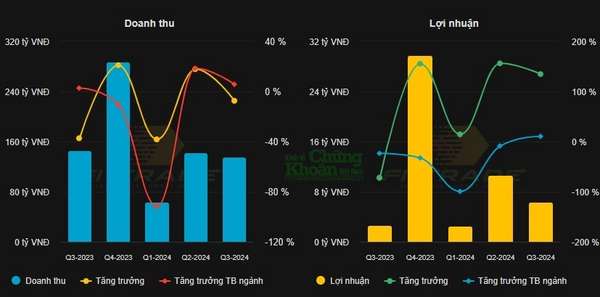 Bài 2: Vì sao Ô tô Trường Long kinh doanh phát đạt nhưng cổ phiếu kém thanh khoản?