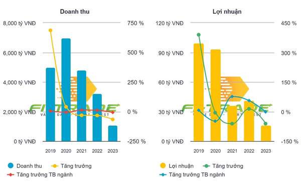 CEO một công ty có doanh thu nghìn tỷ mỗi năm phải rời ghế vì bị huyết áp cao