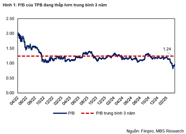 tpbank4.png