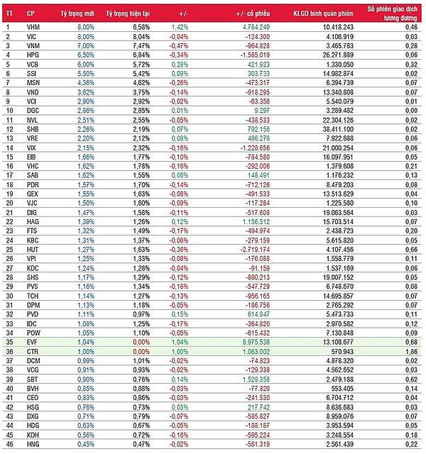 MarketVector Vietnam Local Index và VanEck Vectors Vietnam ETF