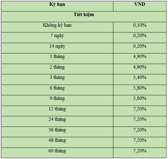 Nguồn: Vietcombank.