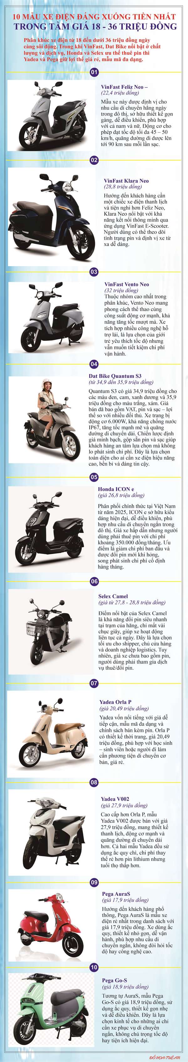 TOP 10 XE DIEN