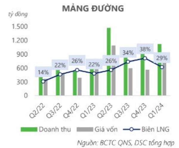 Triển vọng Đường Quảng Ngãi: Vị ngọt từ cây mía