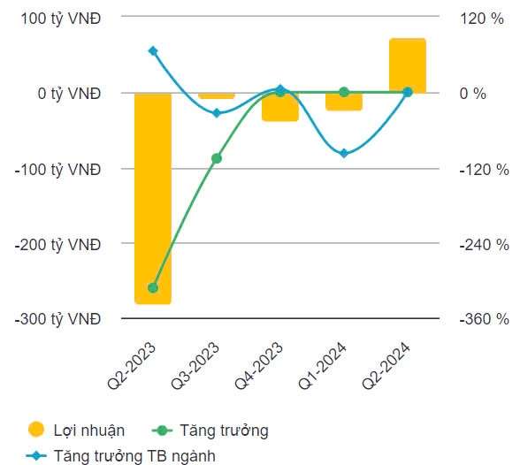 Cổ phiếu TDC bất ngờ vào cảnh 