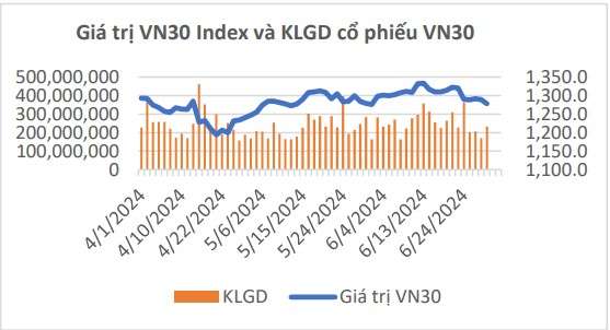 Giao dịch chứng khoán phái sinh sôi động trở lại, số lượng tài khoản khoản đạt hơn 1,7 triệu vào quý 2