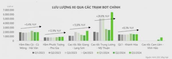 Cổ phiếu HHV: Nhiều triển vọng bứt phá năm 2025