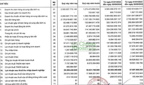 Đắk Nông: Dự án quảng trường 400 tỷ do CC1 thi công bị chuyển vốn đầu tư