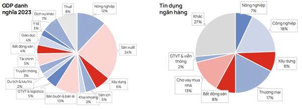 Ba yếu tố then chốt dẫn dắt đà tăng của VN-Index những tháng cuối năm