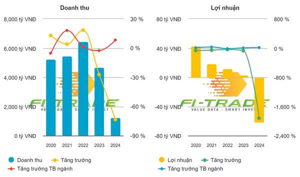 Thiên Nam Group bị phạt và truy thu gần 17 tỷ đồng do vi phạm thuế