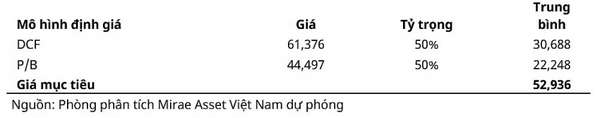 Kinh doanh “lao dốc”, cổ phiếu VSH vẫn được khuyến nghị nắm giữ với giá mục tiêu gần 53.000 đồng