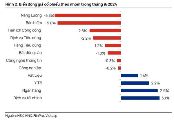 Triển vọng thị trường chứng khoán tháng 10/2024: Thận trọng trước ngưỡng 1.300 điểm