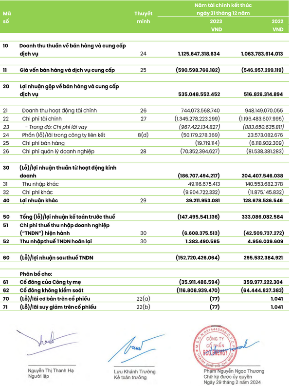 BCG Energy (BGE) kinh doanh ra sao trước khi lên UPCoM