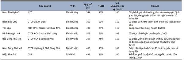 GVR: 9 tháng đầu năm hoàn thành 69% kế hoạch lợi nhuận năm, lãnh đạo thu nhập ra sao?