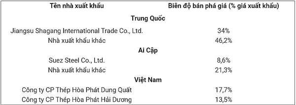 Nguồn: CBSA