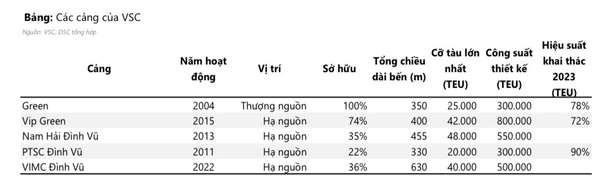 Tiềm năng tăng giá của cổ phiếu VSC - 