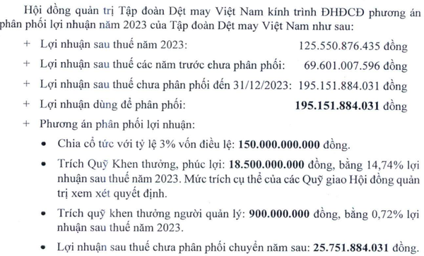 Nhận tin từ Đại hội, cổ phiếu Tập đoàn Dệt May Việt Nam (VGT) nối dài chuỗi tăng