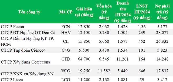 Điểm tên ông lớn hưởng lợi từ các dự án trọng điểm đầu tư công 2021-2025