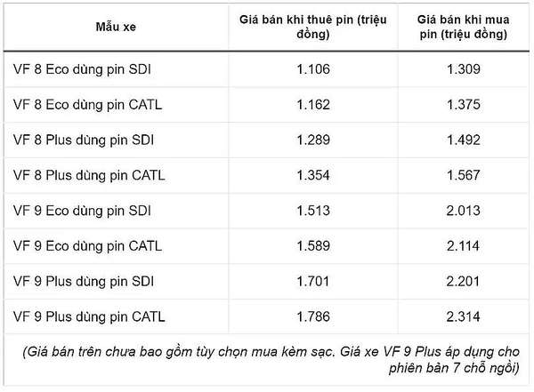 Mức giá mới dành cho VF 8 và VF 9 tại thị trường Việt Nam