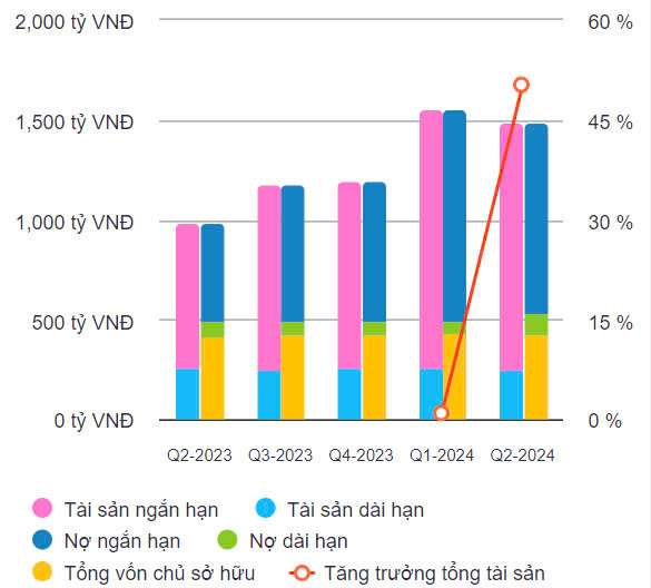 Phải bán cổ phiếu để lấy tiền trả nợ, chuyện gì đang xảy ra với Siba Group (SBG)?