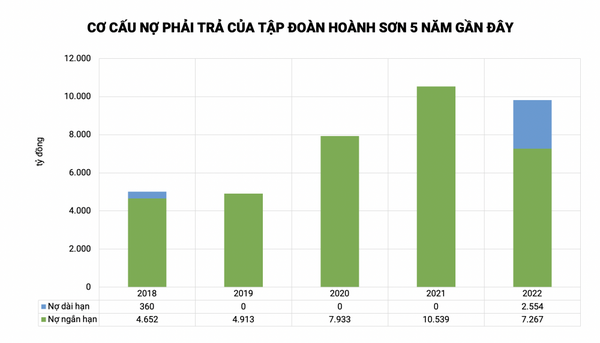 Từ “kép phụ” thành “kép chính”, Tập đoàn Hoành Sơn đã “tròn vai”?