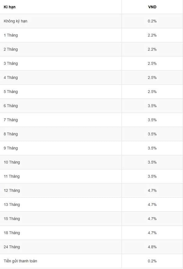  bảng lãi suất tiền gửi tiết kiệm dành cho khách hàng cá nhân tại Agribank vào ngày 17.2.2025: