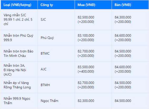 Giá vàng nhẫn hôm nay 26/12: Tạo kỳ tích, đích 90 triệu đồng chỉ cách vài phiên