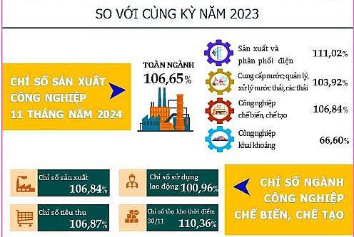 Nguồn: Cục Thống kê Đà Nẵng